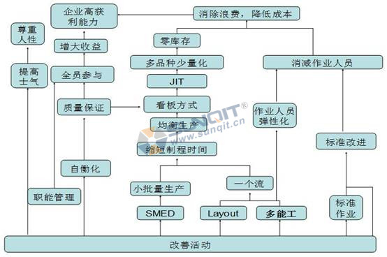 精益生產(chǎn)如何解決員工流失的情況？