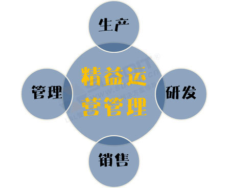 精益運營管理咨詢 精益運營管理咨詢