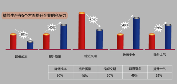 精益生產(chǎn) 精益生產(chǎn)