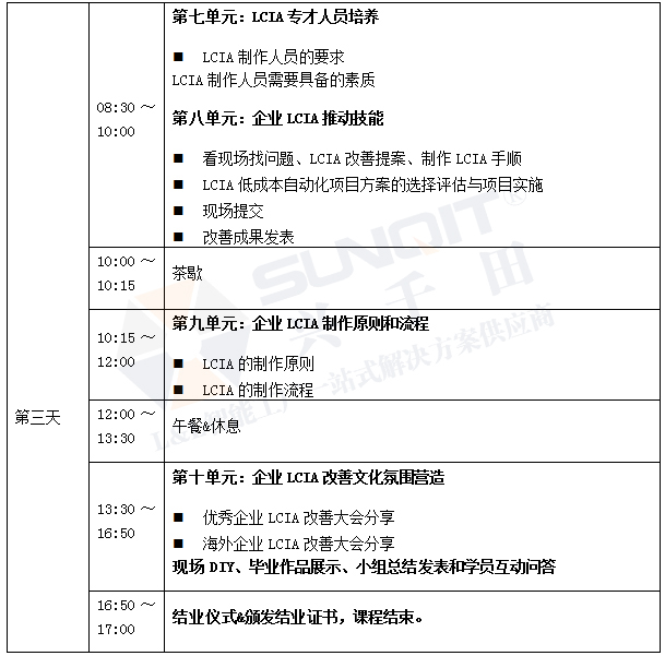 低成本自動化課程內(nèi)容 低成本自動化課程內(nèi)容