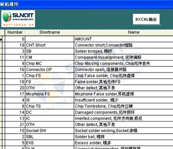 品質信息管理系統