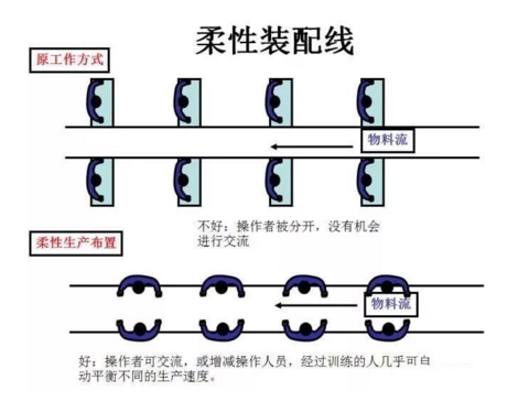 工廠布局設(shè)計(jì) 工廠布局設(shè)計(jì)