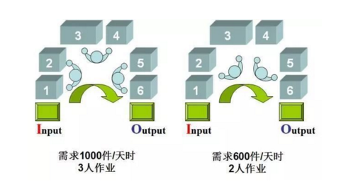 工廠布局設(shè)計(jì) 工廠布局設(shè)計(jì)