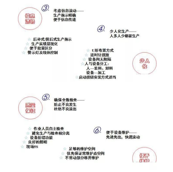 工廠布局設(shè)計(jì) 工廠布局設(shè)計(jì)