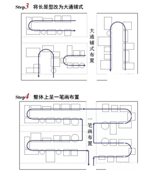 工廠布局設(shè)計(jì) 工廠布局設(shè)計(jì)