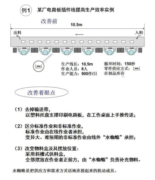 工廠布局設(shè)計(jì) 工廠布局設(shè)計(jì)