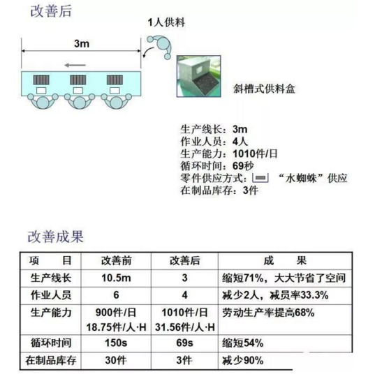 工廠布局設(shè)計(jì) 工廠布局設(shè)計(jì)