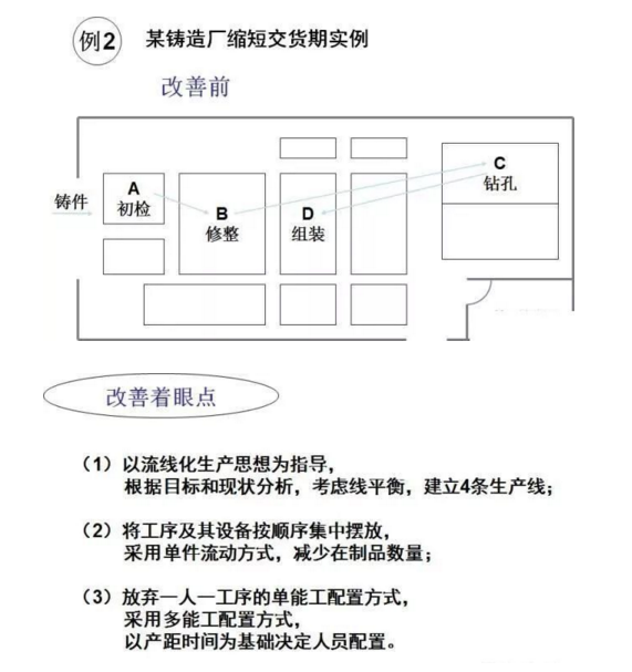 工廠布局設(shè)計(jì) 工廠布局設(shè)計(jì)