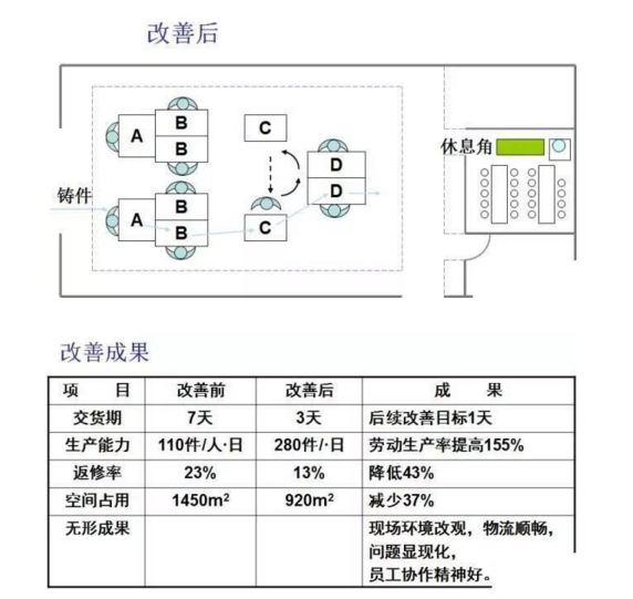 工廠布局設(shè)計(jì) 工廠布局設(shè)計(jì)