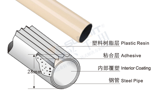 線棒解剖圖 線棒解剖圖