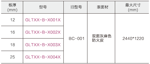 三聚氰胺板 三聚氰胺板