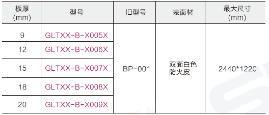 夾板 夾板