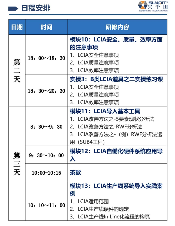 LCIA技能實(shí)操班-8 LCIA技能實(shí)操班-8