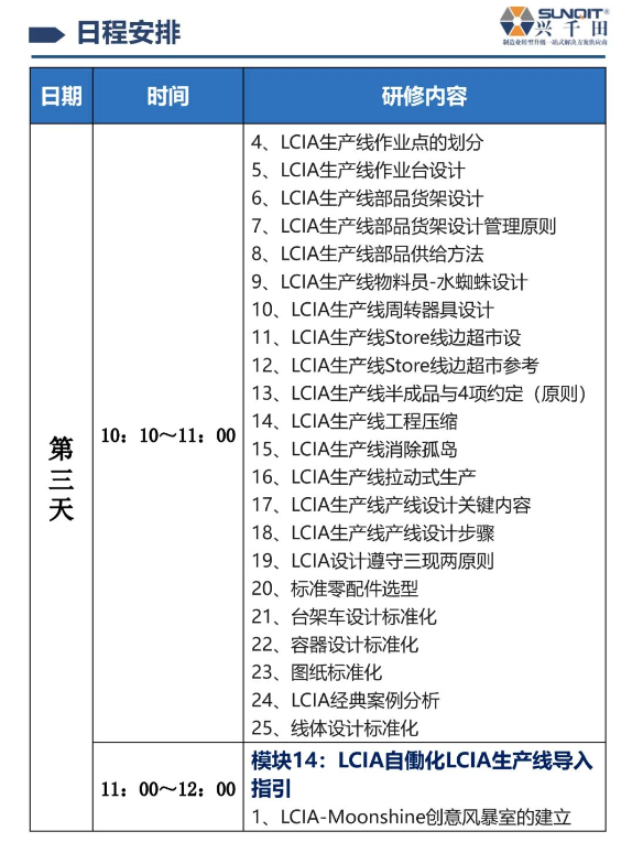 LCIA技能實(shí)操班-9 LCIA技能實(shí)操班-9