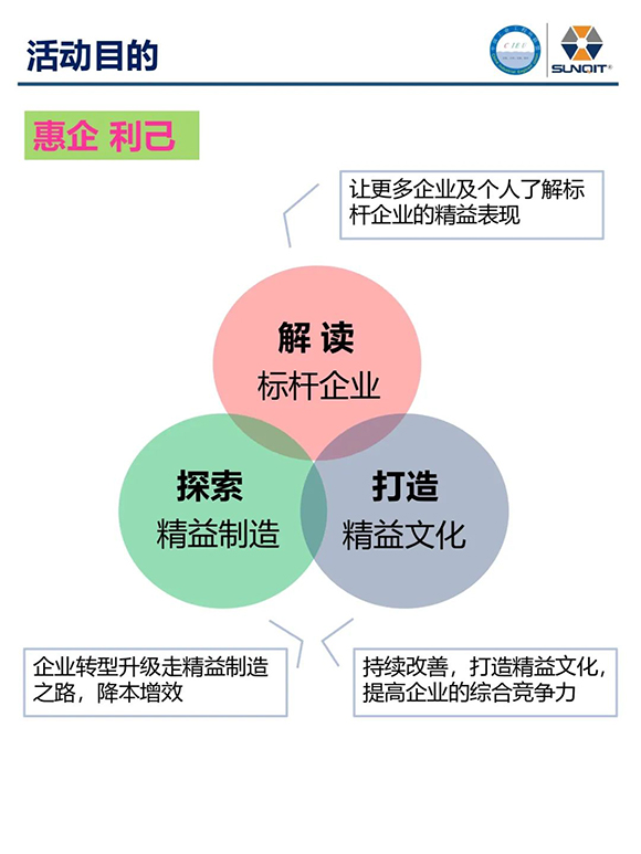 標桿企業(yè)參訪游學3 標桿企業(yè)參訪游學3