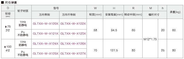 超靜音腳輪