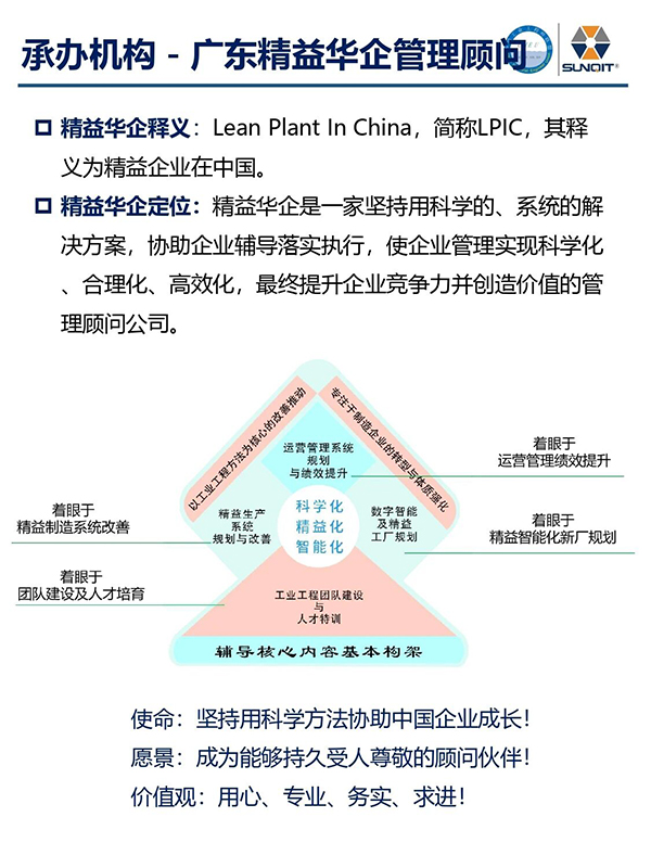 標(biāo)桿企業(yè)參訪游學(xué)10