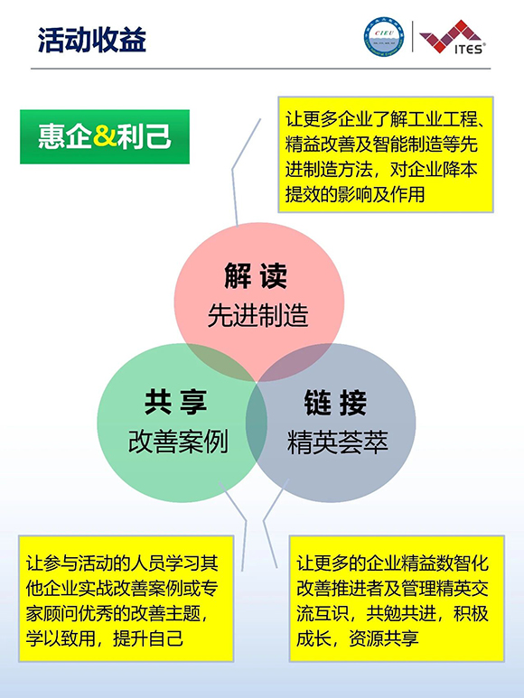 2026年（深圳站）制造企業(yè)精益數(shù)智化改善大會4