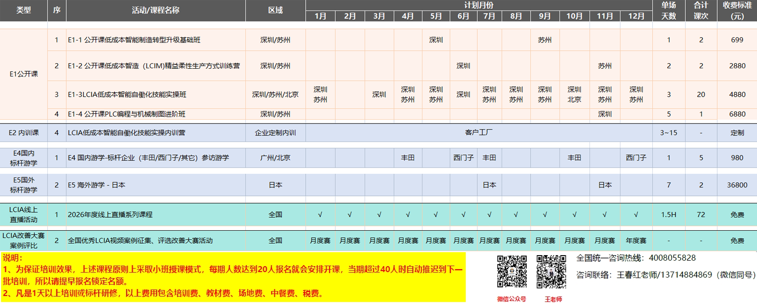 LCIA課程總表